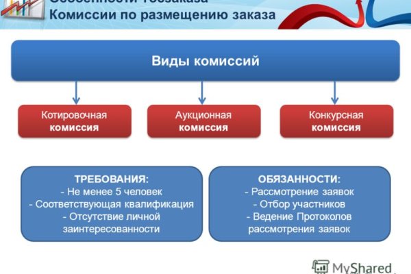 Кракен маркетплейс kr2connect co