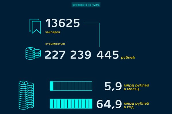 Кракен москва наркотики