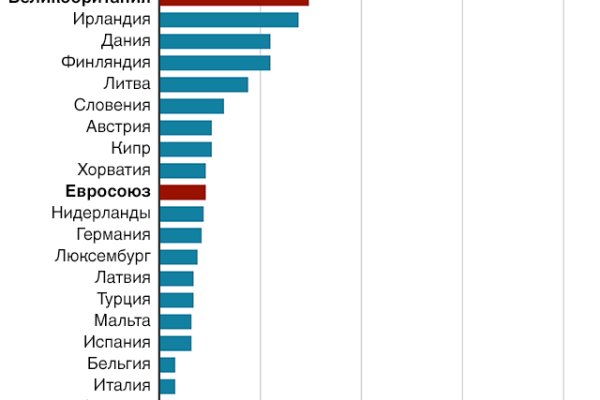 Кракен маркетплейс скачать