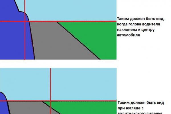 Как купить наркотик в кракен